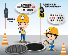 平罗有限空间操作说明